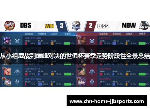 从小组鏖战到巅峰对决的世俱杯赛季走势阶段性全景总结 从小组鏖战到巅峰对决的世俱杯赛季走势阶段性全景总结