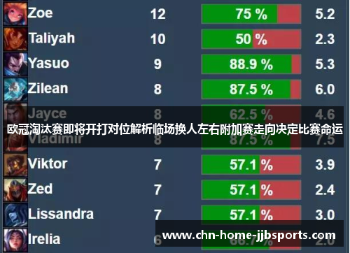 欧冠淘汰赛即将开打对位解析临场换人左右附加赛走向决定比赛命运