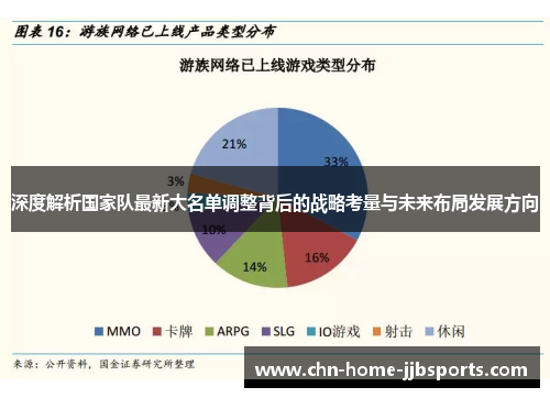 深度解析国家队最新大名单调整背后的战略考量与未来布局发展方向