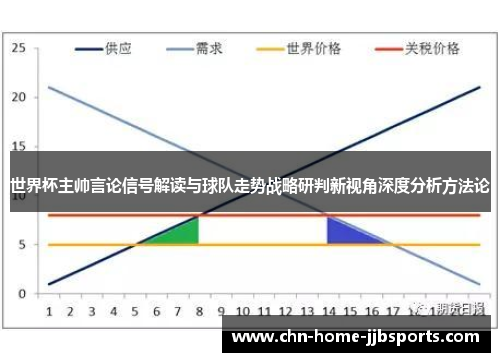 世界杯主帅言论信号解读与球队走势战略研判新视角深度分析方法论 世界杯主帅言论信号解读与球队走势战略研判新视角深度分析方法论